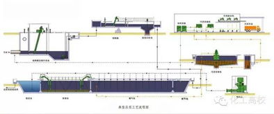 廢水污水處理技術(shù)工藝流程圖解（下） 從二級處理到資源化利用